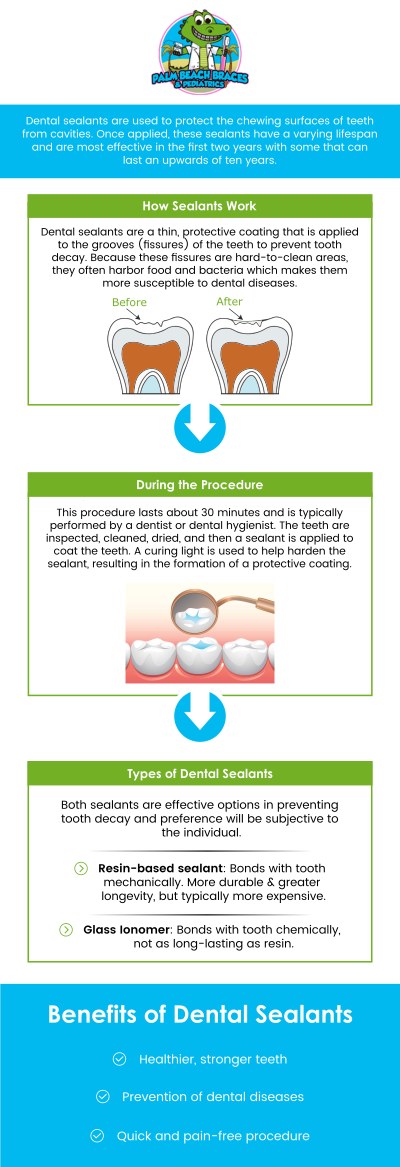 Dental sealants are a powerful preventive measure, consisting of thin, protective coatings applied to the chewing surfaces of back teeth to shield them from decay. At Palm Beach Braces and Pediatrics, Dr. Aditi Patel, BDS, DDS, provides dental sealants, a quick and painless procedure, and a durable barrier that protects vulnerable teeth, significantly reducing the risk of cavities and supporting a lifetime of good oral health. For more information, contact us or book an appointment online. We are conveniently located at 8776 Lantana Rd, Suite B, Lake Worth Corridor, FL 33467. Dental sealants are a powerful preventive measure, consisting of thin, protective coatings applied to the chewing surfaces of back teeth to shield them from decay. At Palm Beach Braces and Pediatrics, Dr. Aditi Patel, BDS, DDS, provides dental sealants, a quick and painless procedure, and a durable barrier that protects vulnerable teeth, significantly reducing the risk of cavities and supporting a lifetime of good oral health. For more information, contact us or book an appointment online. We are conveniently located at 8776 Lantana Rd, Suite B, Lake Worth Corridor, FL 33467.